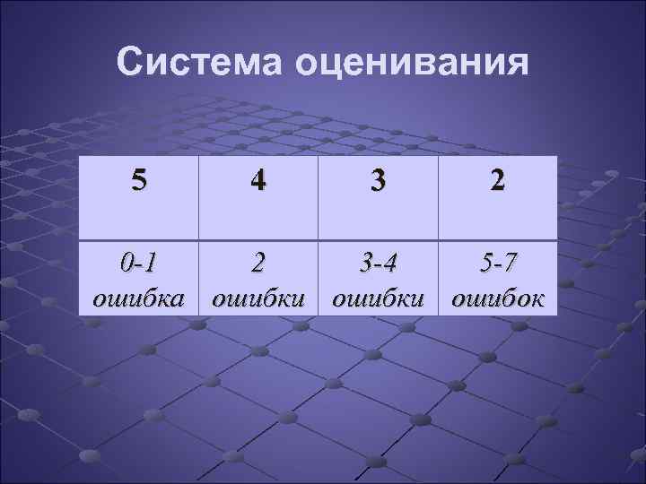 Система оценивания 5 4 3 2 0 -1 2 3 -4 5 -7 ошибка