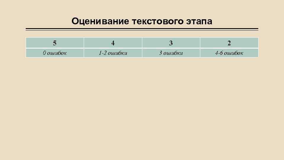 Оценивание текстового этапа 5 4 3 2 0 ошибок 1 -2 ошибки 3 ошибки