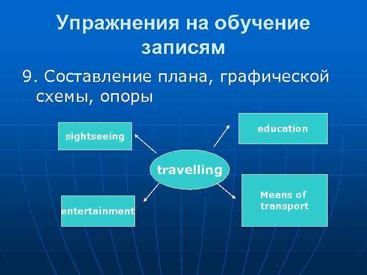 Упражнения на обучение записям 9. Составление плана, графической схемы, опоры education sightseeing travelling entertainment