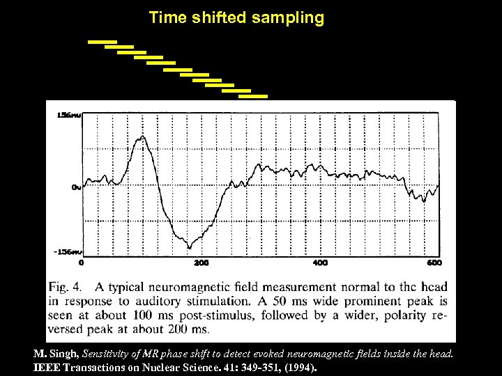 Time shifted sampling M. Singh, Sensitivity of MR phase shift to detect evoked neuromagnetic
