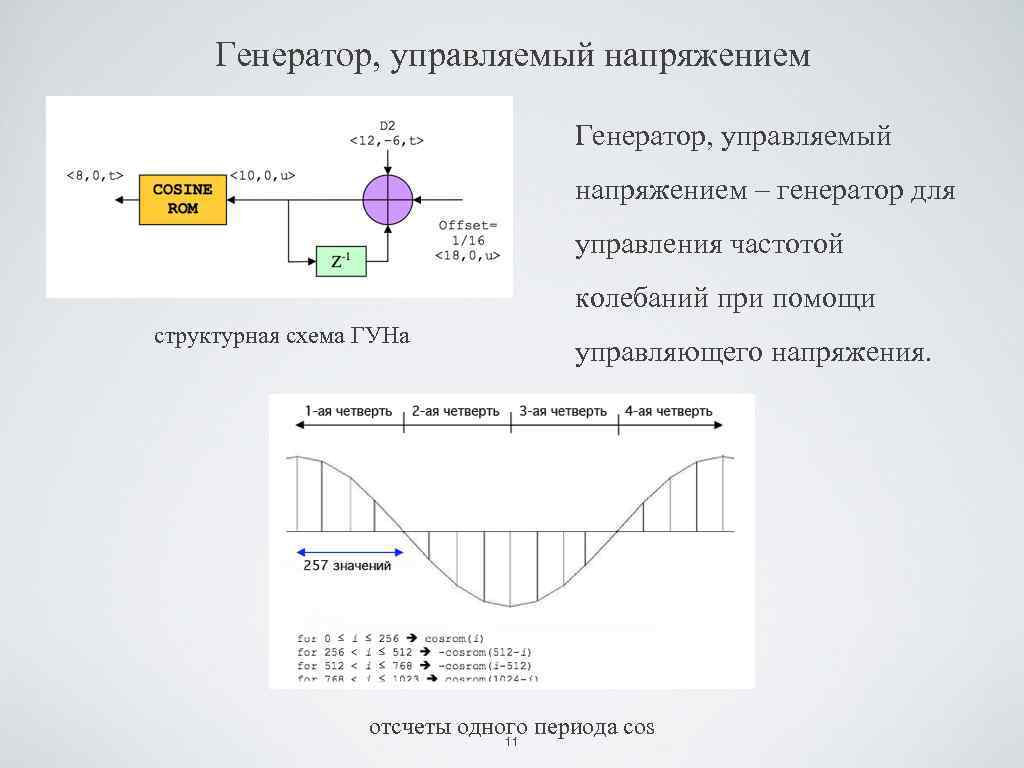 Управляющее напряжение. Уго генератора управляемый напряжением. Генератор управляемый напряжением. Генератор с управлением напряжением. Генератор управляемый частотой.