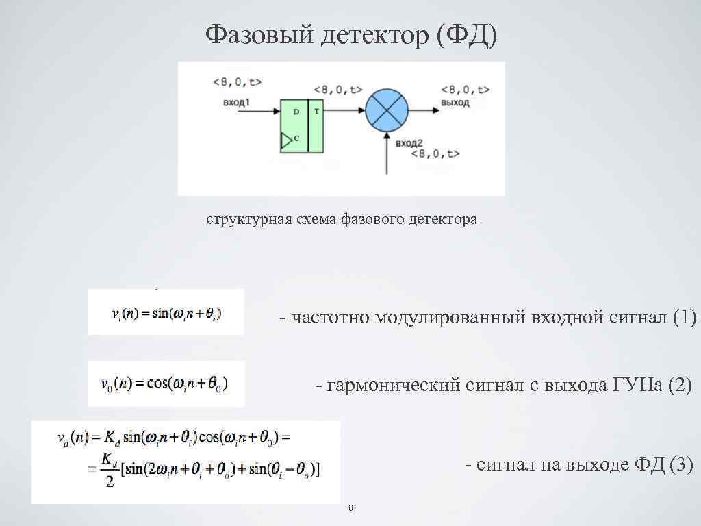 Фазовый детектор (ФД) структурная схема фазового детектора - частотно модулированный входной сигнал (1) -