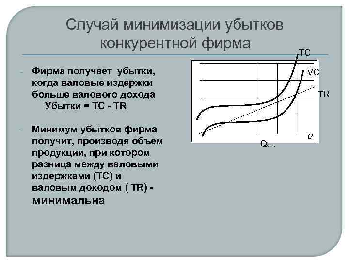 В каком случае фирма. Минимизация убытков фирмы. Минимизация убытков конкурентной фирмы. Случай минимизации убытков. Принцип минимизации убытков.