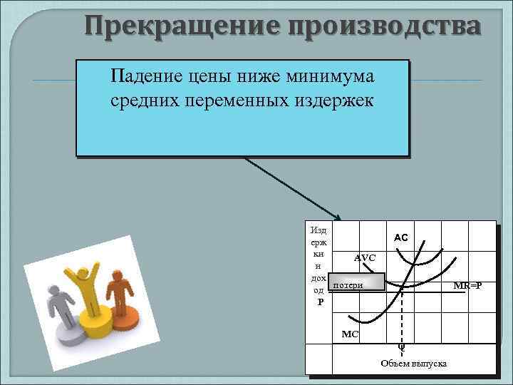 Падение производства