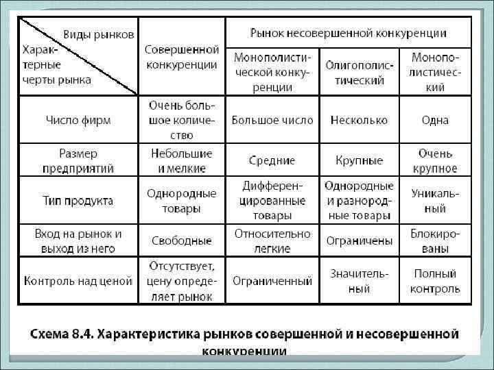 Схема виды конкуренции