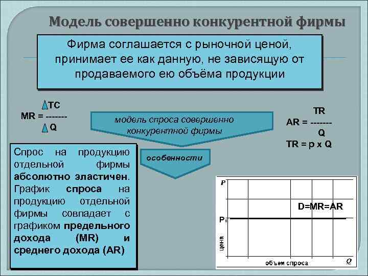 Модель совершенно конкурентной фирмы Фирма соглашается с рыночной ценой, принимает ее как данную, не