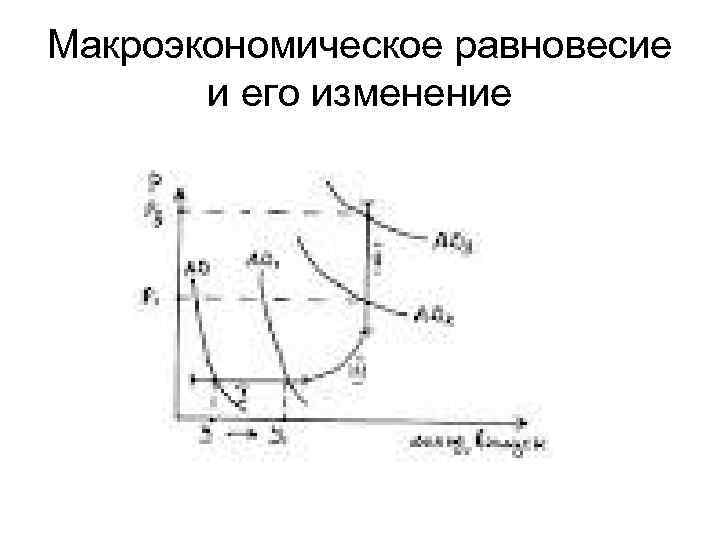 Макроэкономическое равновесие и его изменение 