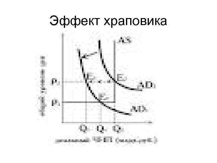 Эффект храповика 