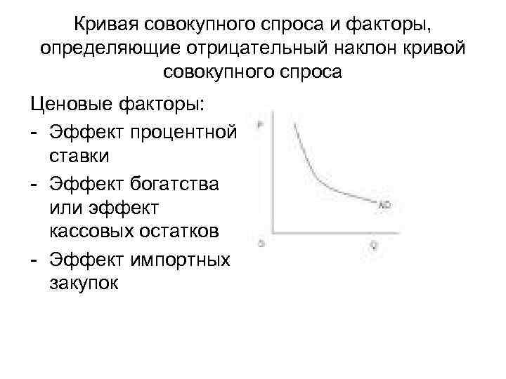 Отрицательный наклон кривой