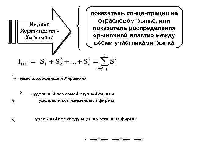 Индекс Херфиндаля Хиршмана показатель концентрации на отраслевом рынке, или показатель распределения «рыночной власти» между