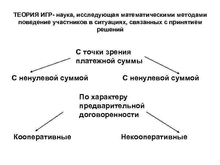 ТЕОРИЯ ИГР- наука, исследующая математическими методами поведение участников в ситуациях, связанных с принятием решений