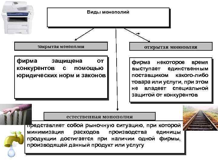 Виды монополий закрытая монополия открытая монополия фирма защищена от конкурентов с помощью юридических норм