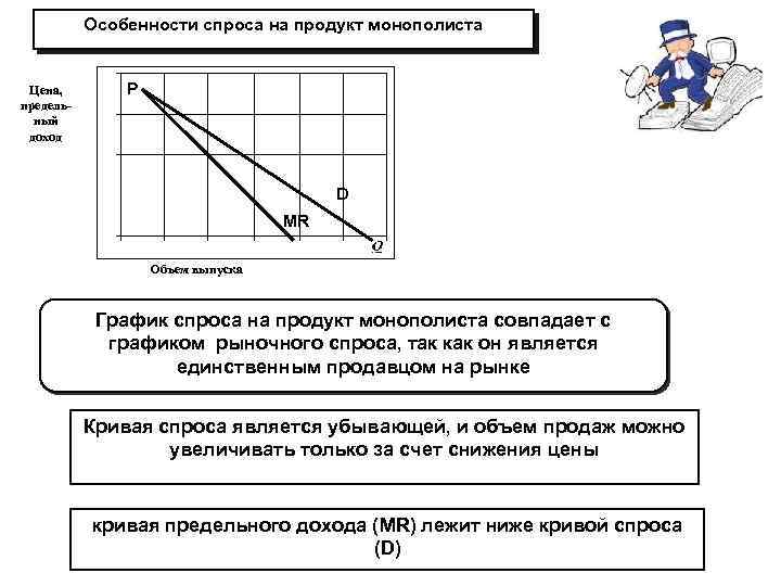 Предельный доход для монополии