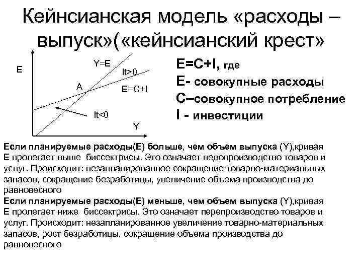 Планируемые совокупные расходу. Кейнсианский подход. Кейнсианская модель потребления. Модель совокупных расходов. Кейнсианская модель график.