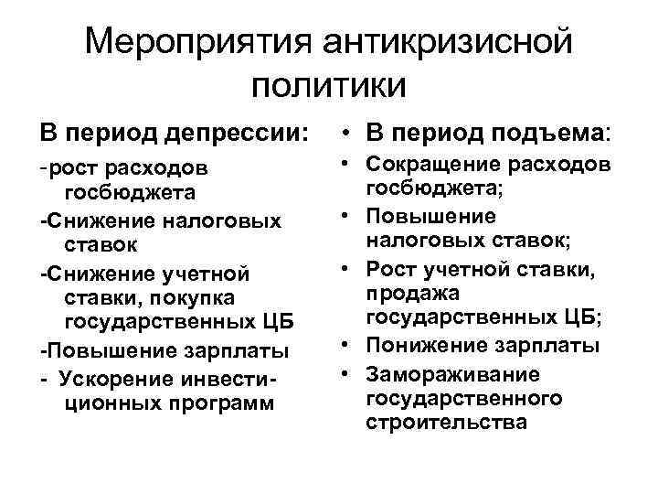 Меры политики