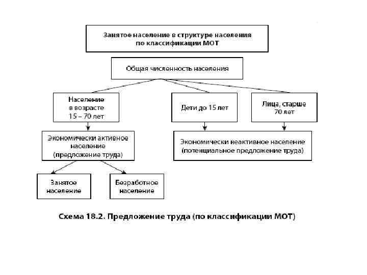 Вопросы макроэкономики заполните схему