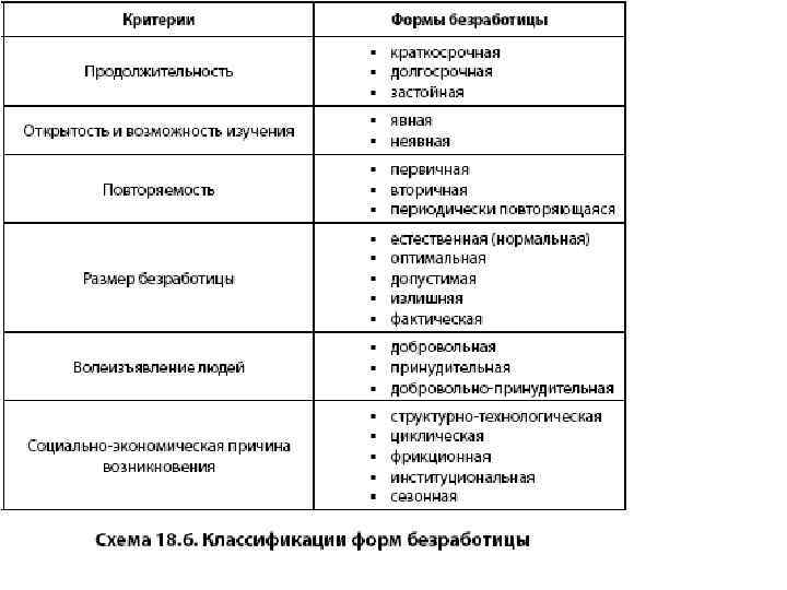 Егэ обществознание 2024 безработица