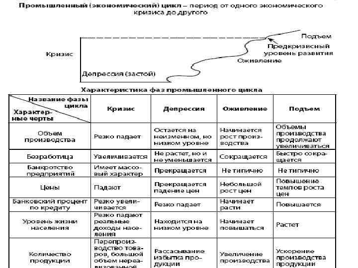 Макроэкономическая нестабильность сущность и основные проявления презентация