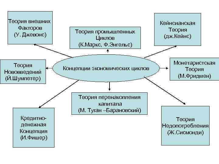 Экономические факторы казахстана