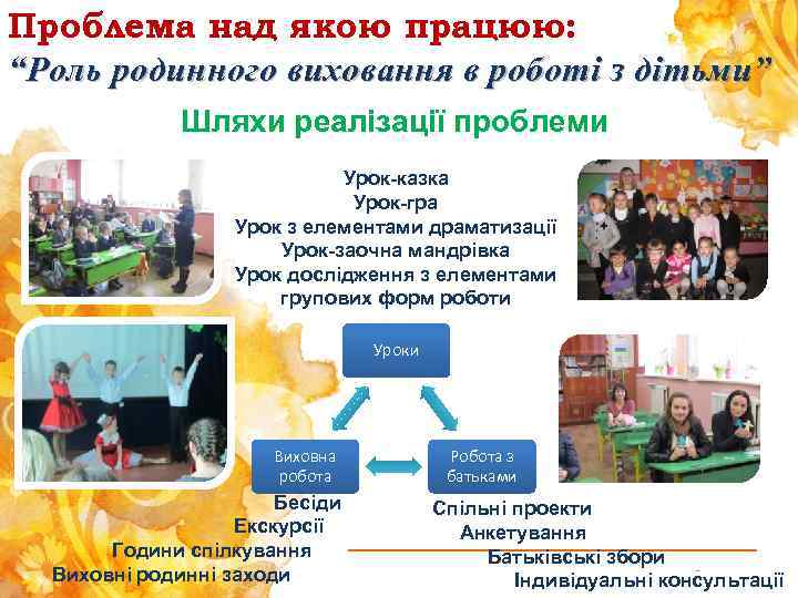 Проблема над якою працюю: “Роль родинного виховання в роботі з дітьми” Шляхи реалізації проблеми