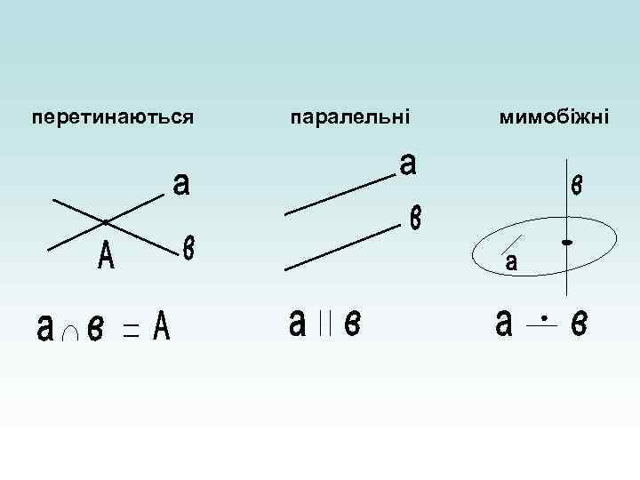 перетинаються паралельні мимобіжні 