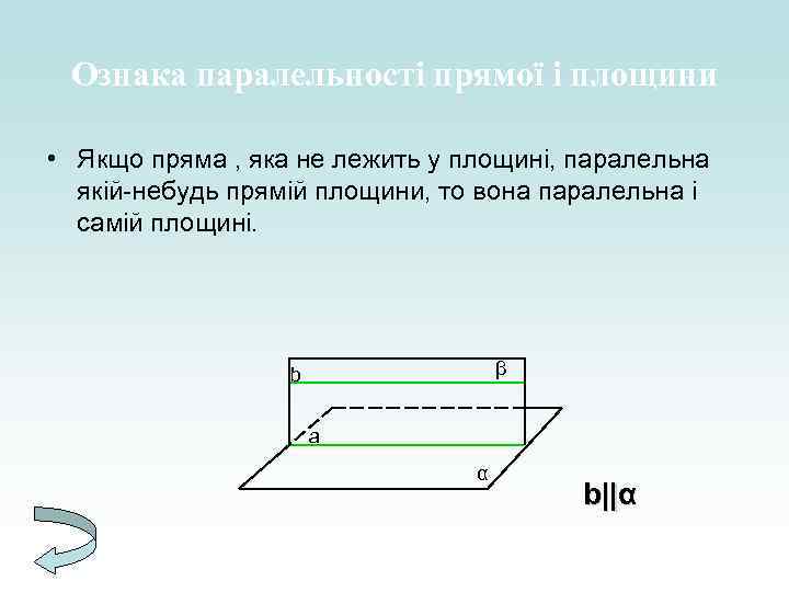 Ознака паралельності прямої і площини • Якщо пряма , яка не лежить у площині,