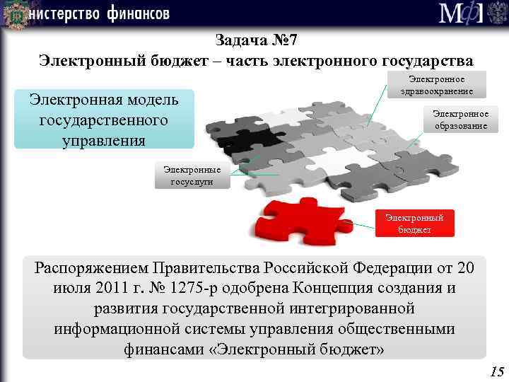 Задача № 7 Электронный бюджет – часть электронного государства Электронная модель государственного управления Электронное