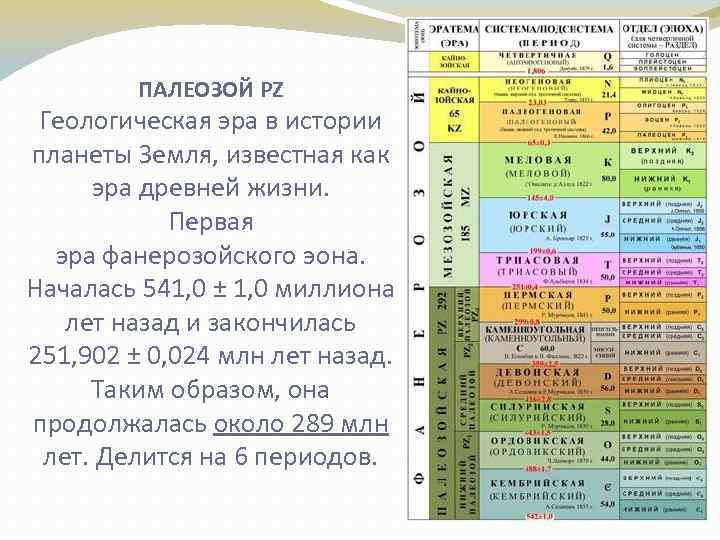 ПАЛЕОЗОЙ PZ Геологическая эра в истории планеты Земля, известная как эра древней жизни. Первая