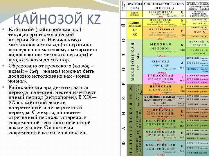 КАЙНОЗОЙ KZ Кайнозо й (кайнозойская эра) — текущая эра геологической истории Земли. Началась 66,