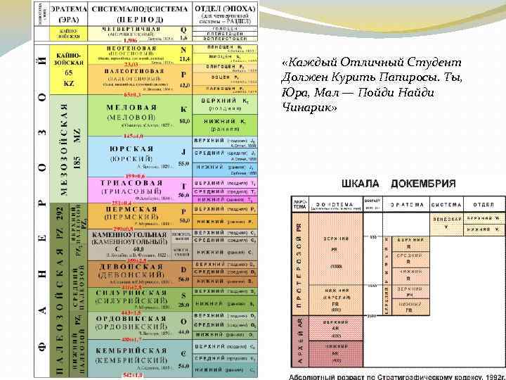  «Каждый Отличный Студент Должен Курить Папиросы. Ты, Юра, Мал — Пойди Найди Чинарик»