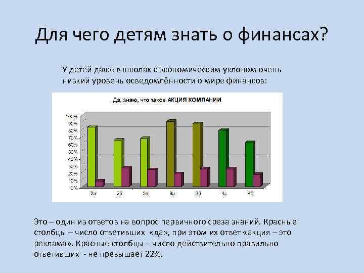 Лесная биржа спрос