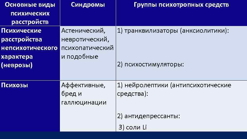 Методы лечения психических заболеваний