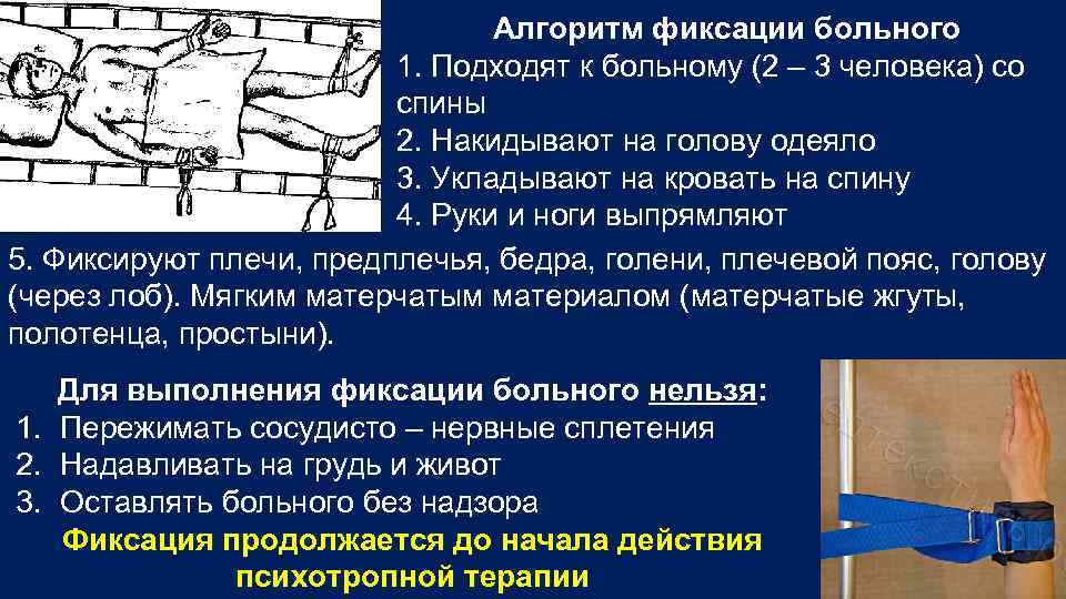 Алгоритм пациентов