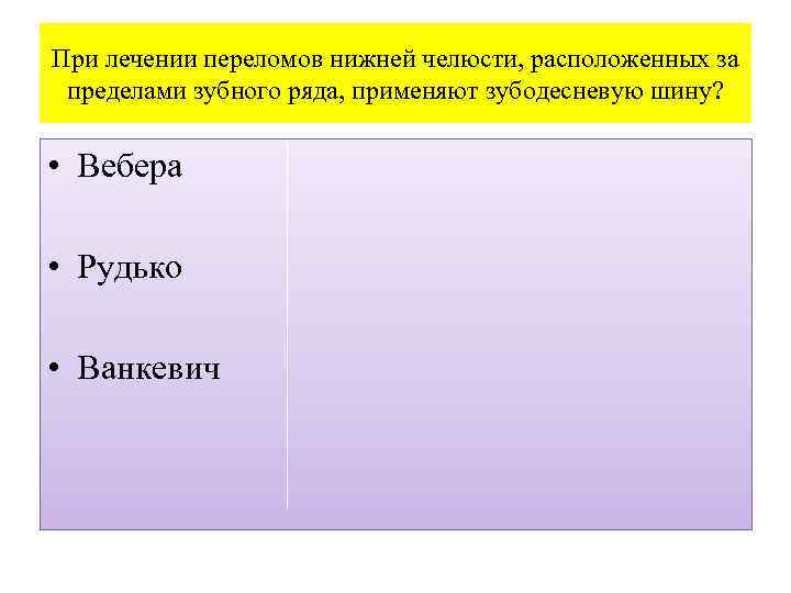 При лечении переломов нижней челюсти, расположенных за пределами зубного ряда, применяют зубодесневую шину? •