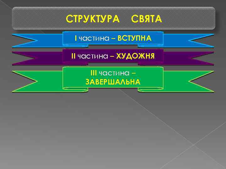 СТРУКТУРА СВЯТА І частина – ВСТУПНА ІІ частина – ХУДОЖНЯ ІІІ частина – ЗАВЕРШАЛЬНА