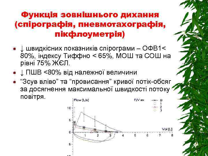 Функція зовнішнього дихання (спірографія, пневмотахографія, пікфлоуметрія) ↓ швидкісних показників спірограми – ОФВ 1< 80%,