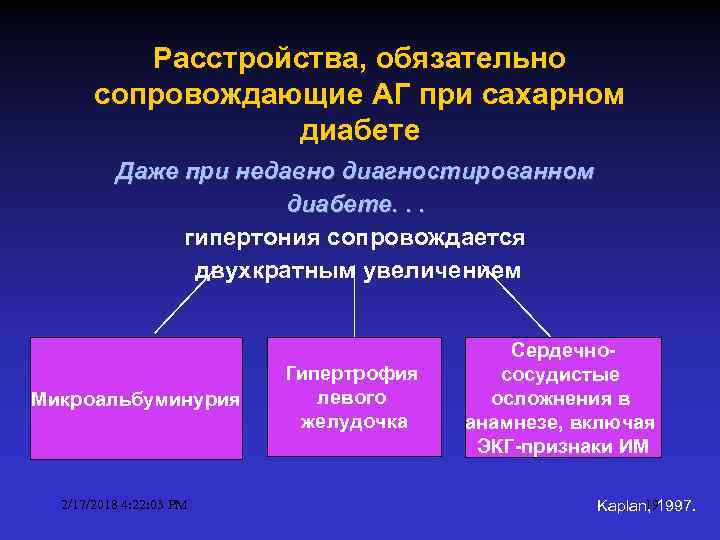 Расстройства, обязательно сопровождающие АГ при сахарном диабете Даже при недавно диагностированном диабете. . .