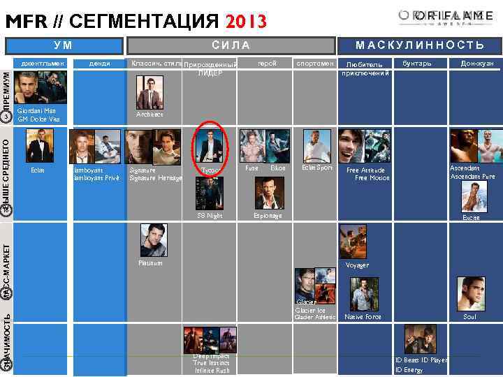 MFR // СЕГМЕНТАЦИЯ 2013 УМ ПРЕМИУМ джентльмен ВЫШЕ СРЕДНЕГО 3 денди Giordani Man GM