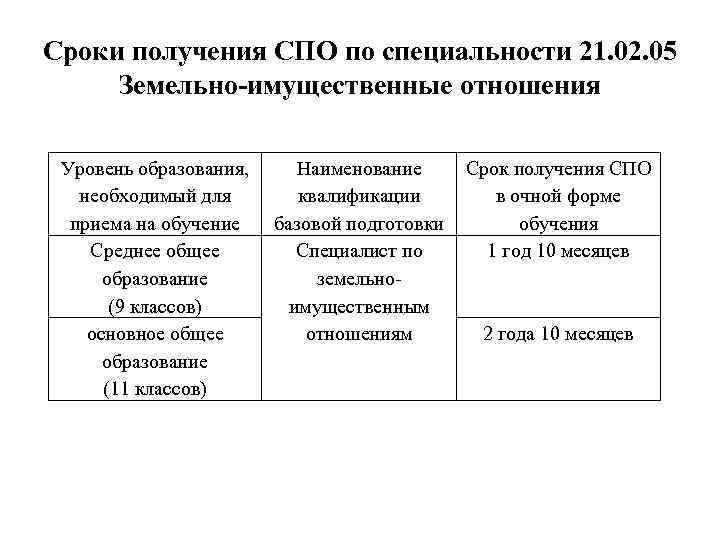 Земельно имущественные отношения спо учебный план