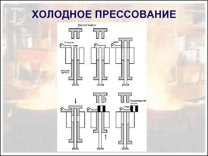 ХОЛОДНОЕ ПРЕССОВАНИЕ 