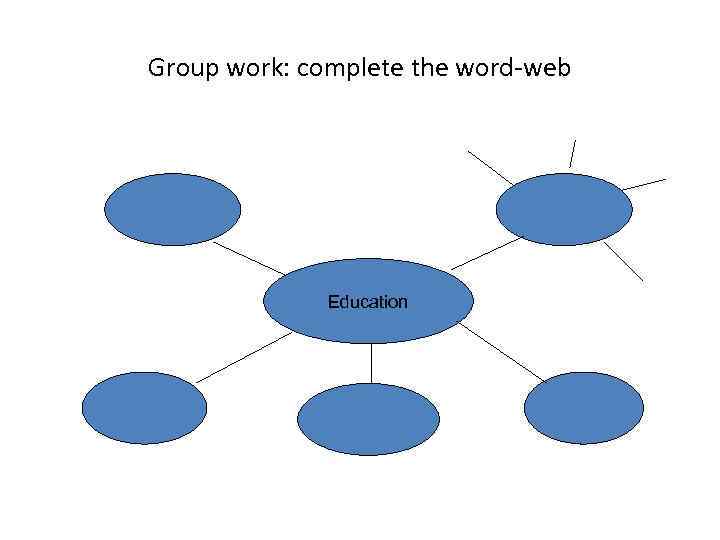 Group work: complete the word-web Education 