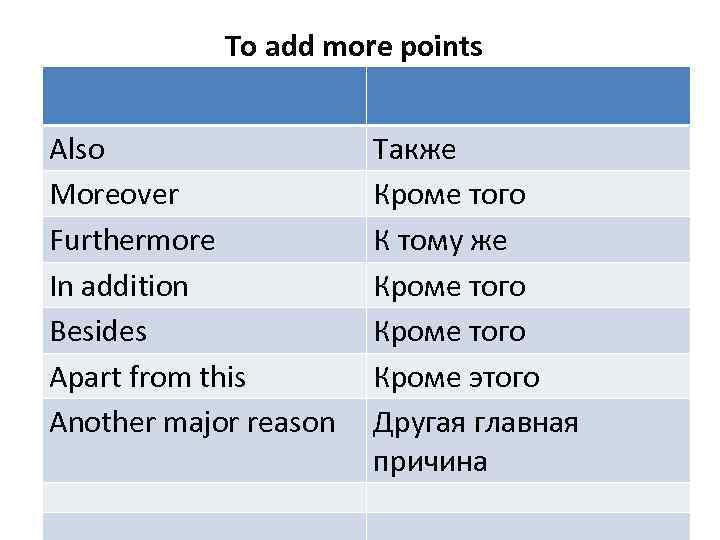 To add more points Also Moreover Furthermore In addition Besides Apart from this Another