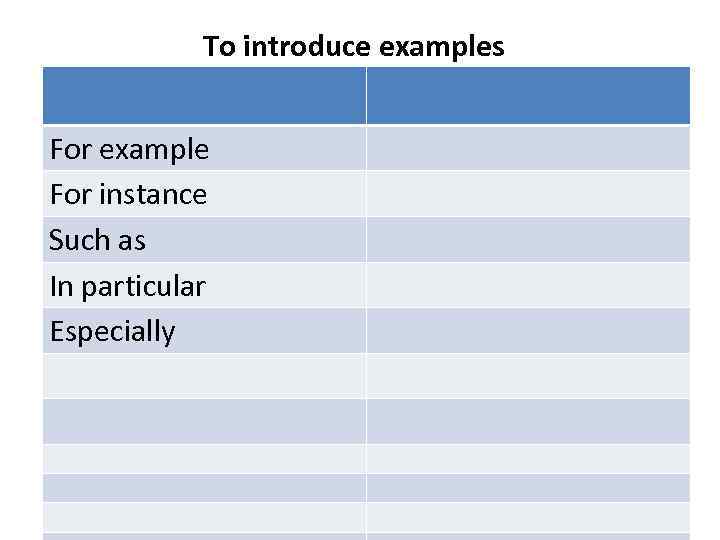 To introduce examples For example For instance Such as In particular Especially 