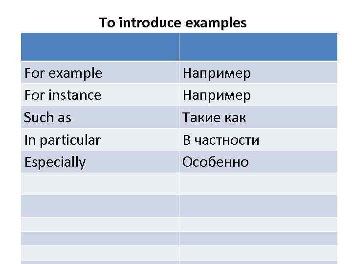 To introduce examples For example For instance Such as In particular Especially Например Такие