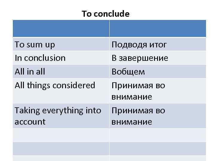 To conclude To sum up In conclusion All in all All things considered Taking