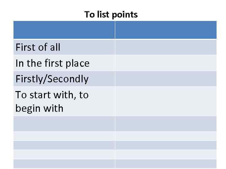 Listing points