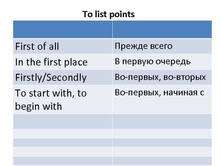 Listing points