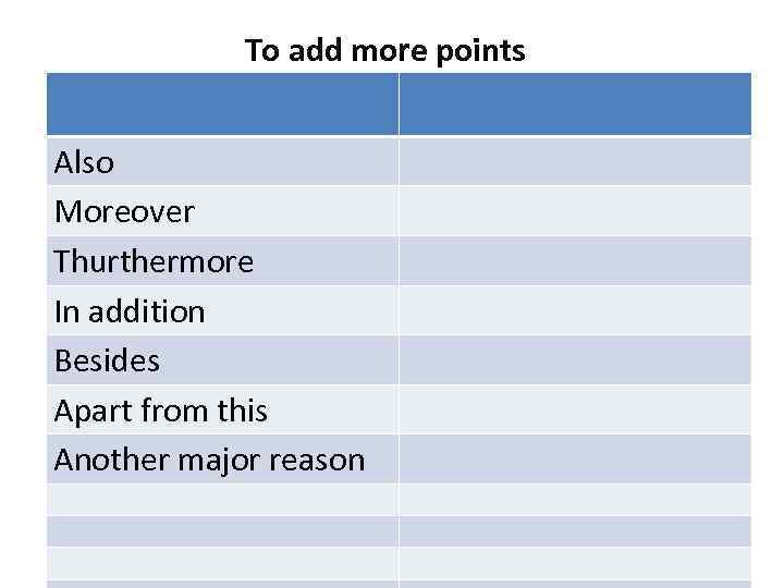 To add more points Also Moreover Thurthermore In addition Besides Apart from this Another