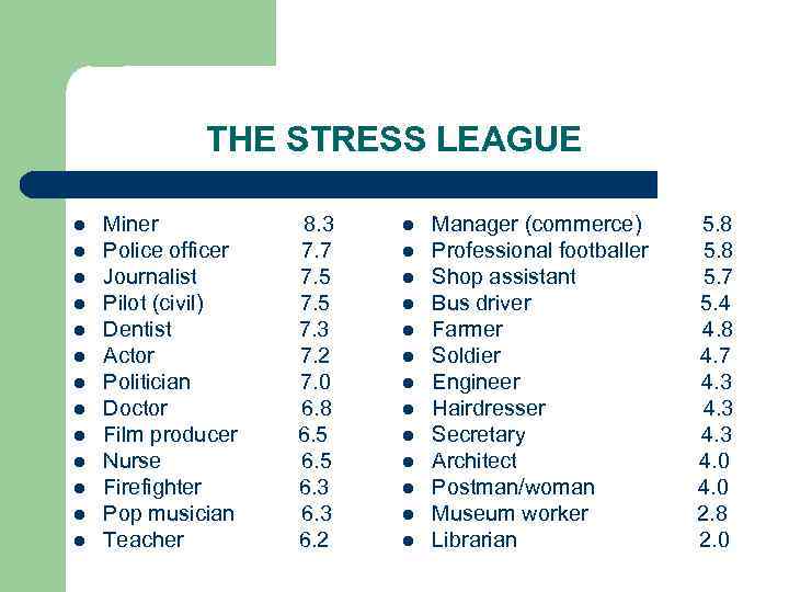 THE STRESS LEAGUE l l l l Miner 8. 3 Police officer 7. 7