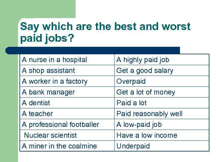 Say which are the best and worst paid jobs? A nurse in a hospital